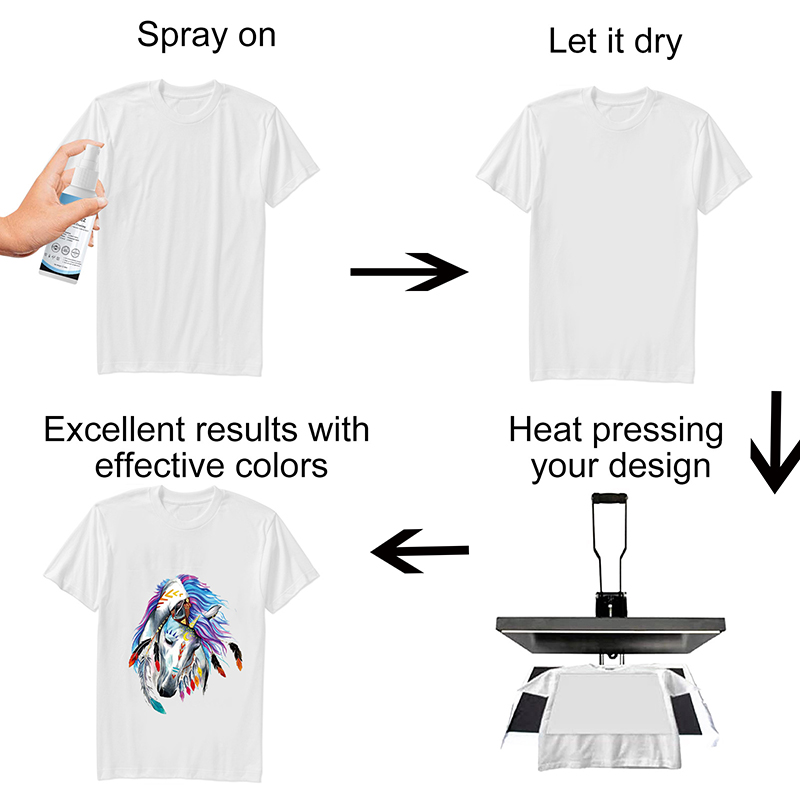 100ml Sublimation Coating Spra - đánh giá và giá Direct To Garment Ink